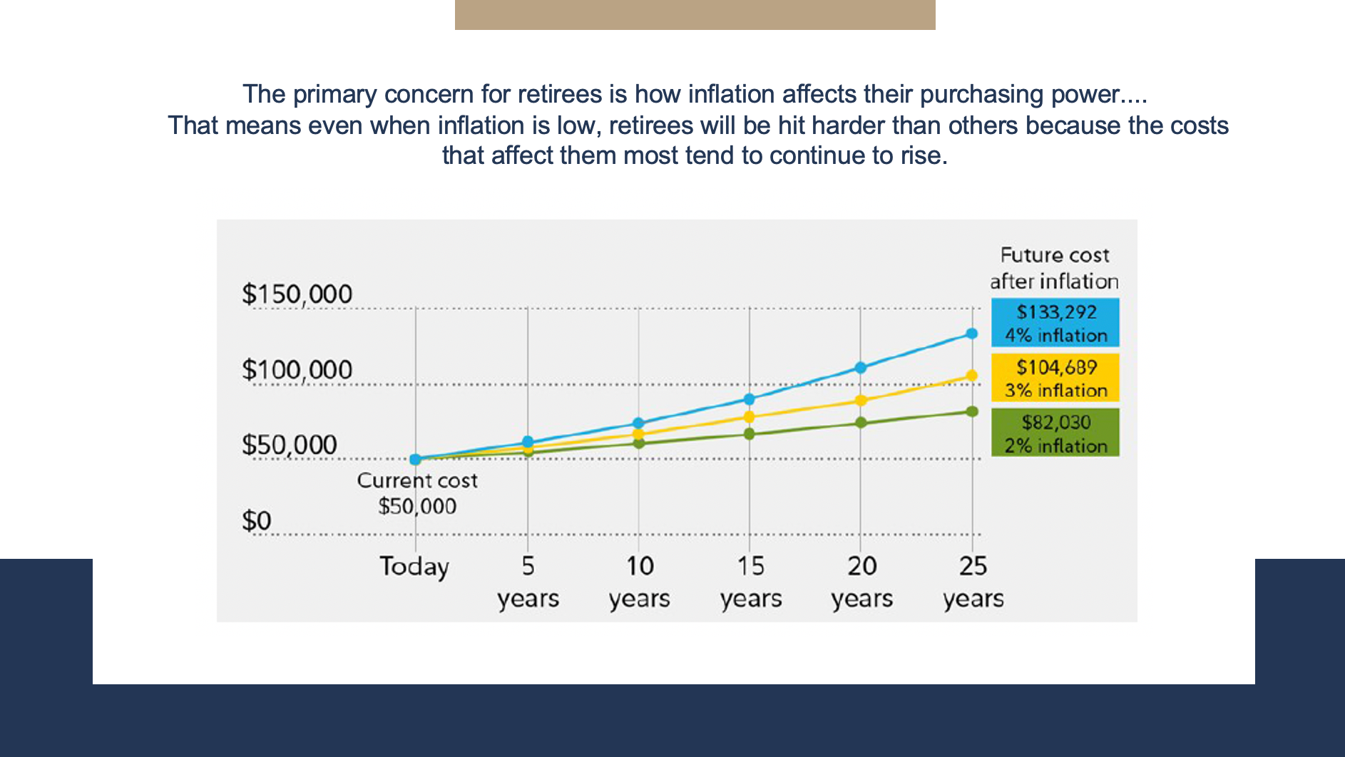 How Inflation Can Impact Your Retirement - FMO
