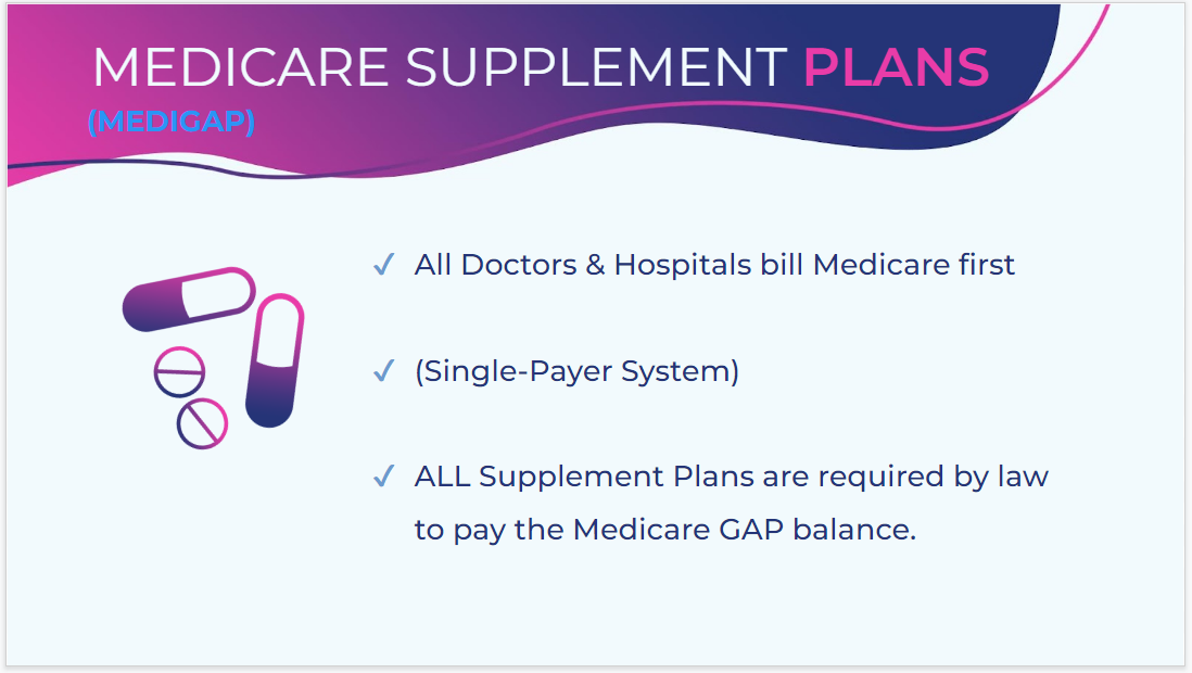Getting Medicare Right (Drug Coverage, Nursing Home Care, Medigap & More) - Member Access