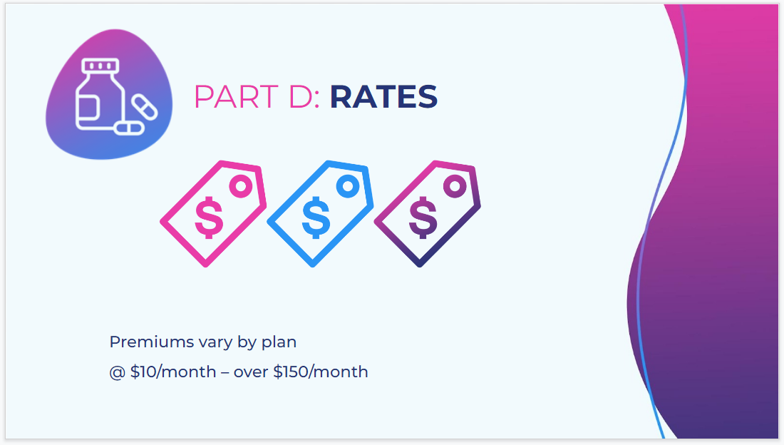 Getting Medicare Right (Drug Coverage, Nursing Home Care, Medigap & More) - Member Access