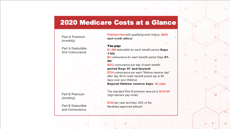 Webinar Version -  Medicare 101 Seminar Presentation - FMO