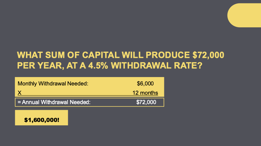 WEBINAR VERSION - Planning Today For Tomorrow (Steps To Avoid Running Out of Money) 45+