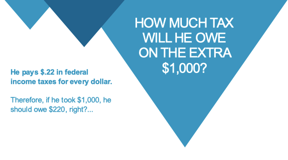 Tax-Efficient Withdrawal Sequencing - Member Access