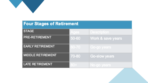 Tax-Efficient Withdrawal Sequencing - FMO