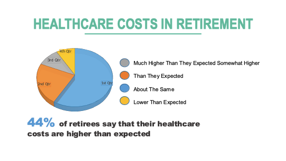 The Retirement Planning Puzzle - Keeping Planning Simple  - Member Access