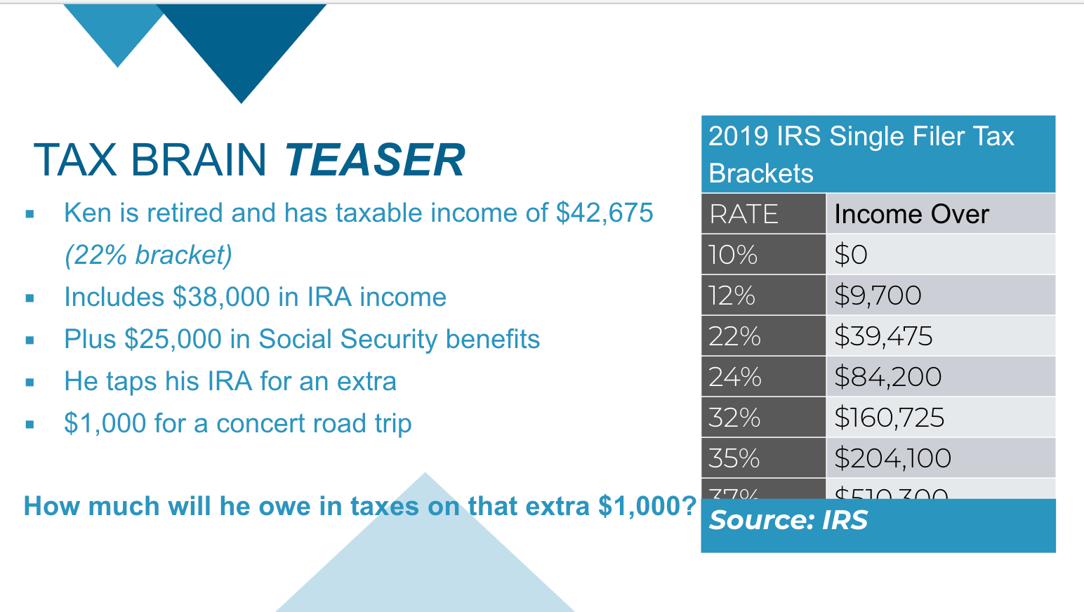 Tax-Efficient Withdrawal Sequencing - Member Access