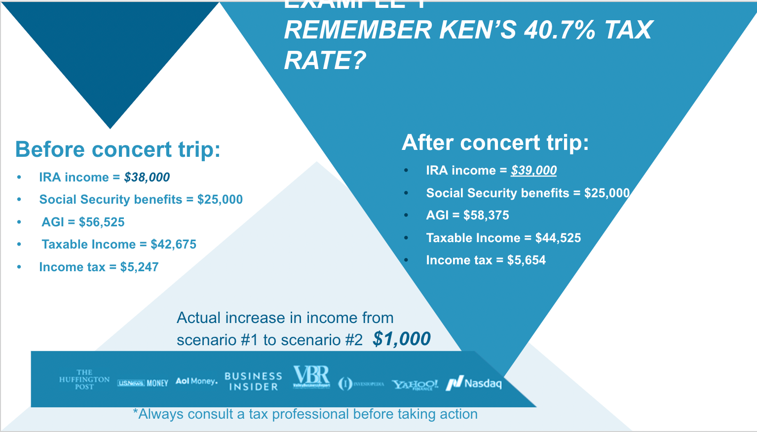 Tax-Efficient Withdrawal Sequencing - Member Access