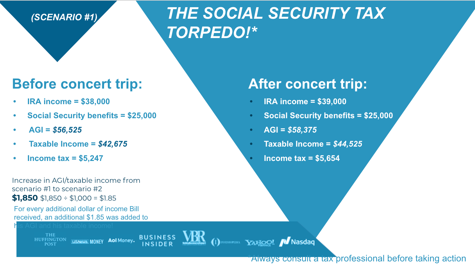 Tax-Efficient Withdrawal Sequencing - Member Access
