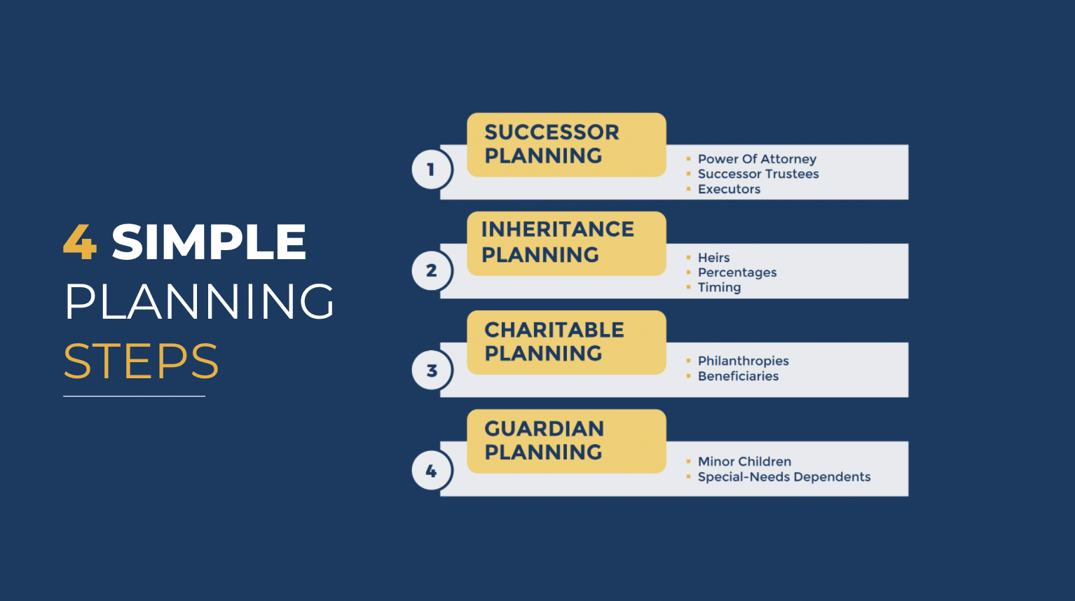 Estate Planning 101 Seminar Presentation - Member Access