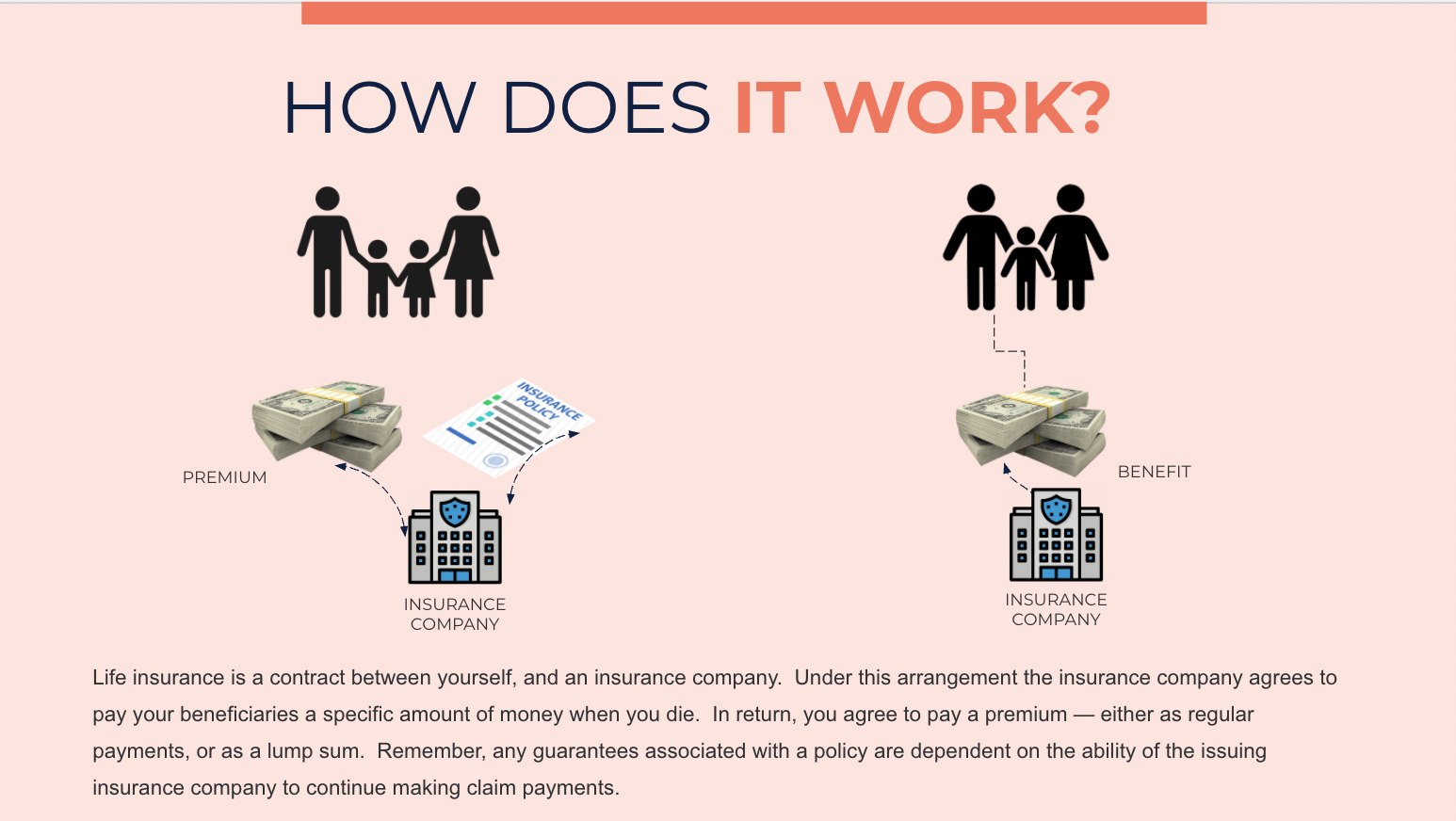 Life Insurance - Protecting Those That Matter Most - Member Access