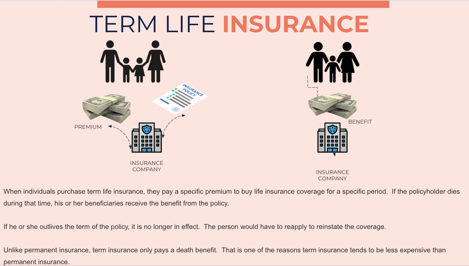 Life Insurance - Protecting Those That Matter Most