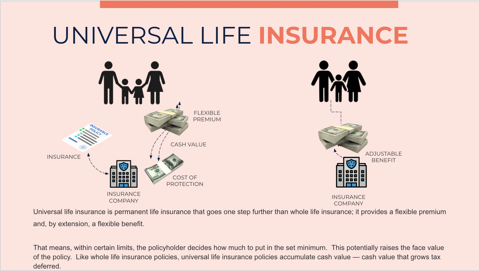 Life Insurance - Protecting Those That Matter Most