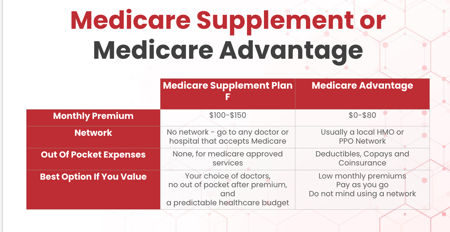 Medicare 101 Seminar Presentation - Member Access