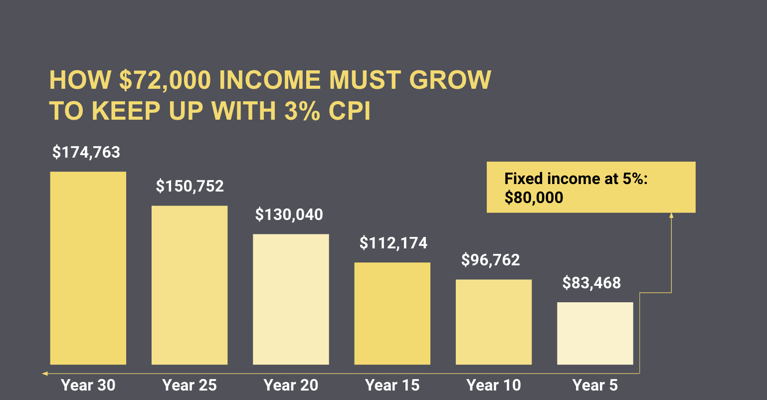 Planning Today For Tomorrow (Steps To Avoid Running Out of Money) 45+ - Member Access