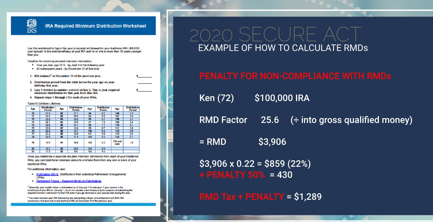 Retirement Income & Tax Strategies (The Secure Act Update) - Member Access