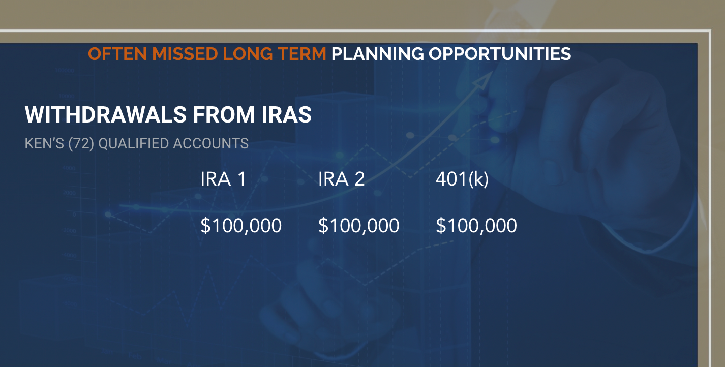 Retirement Income & Tax Strategies (The Secure Act Update)