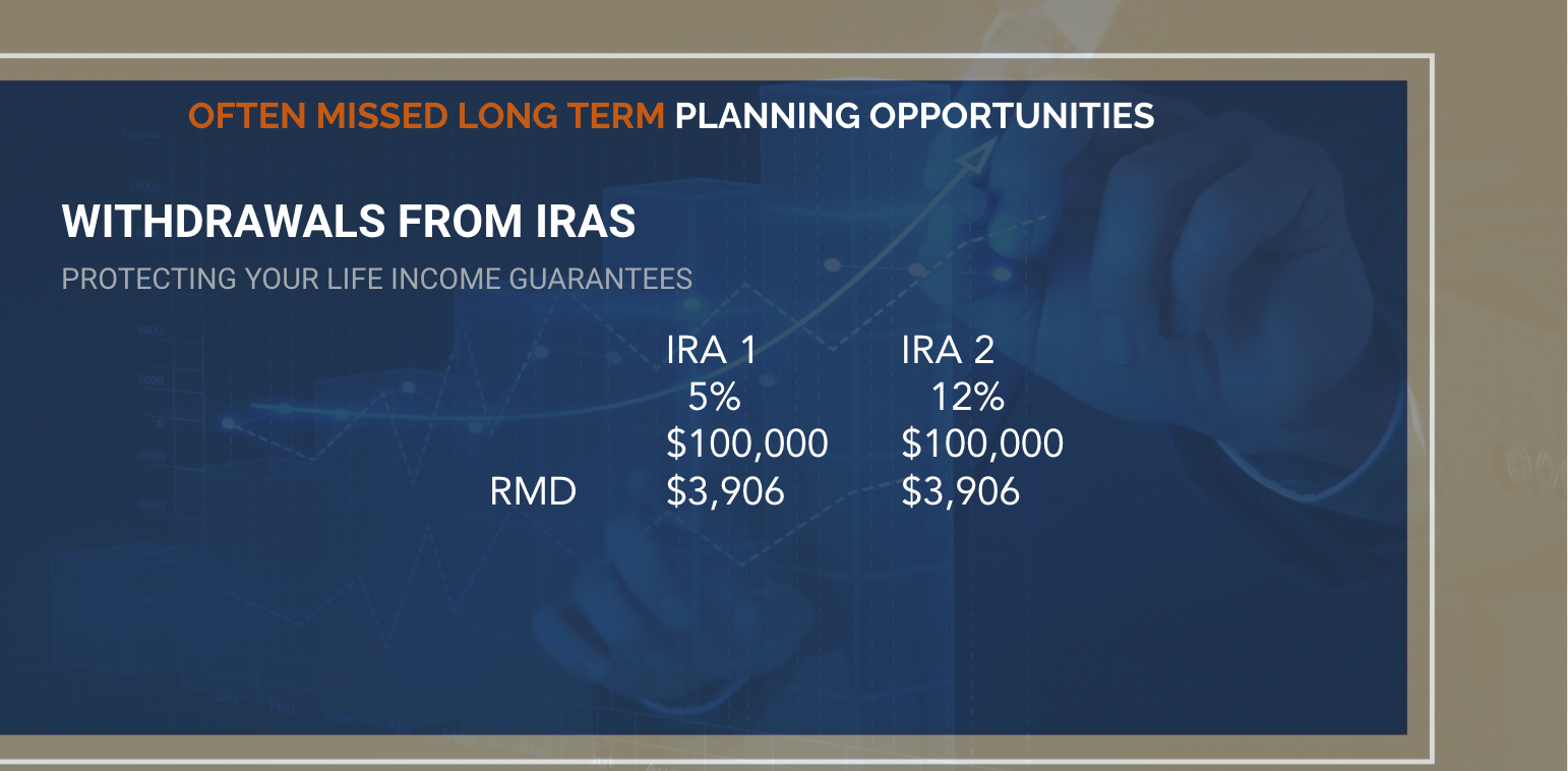 Retirement Income & Tax Strategies (The Secure Act Update) - Member Access