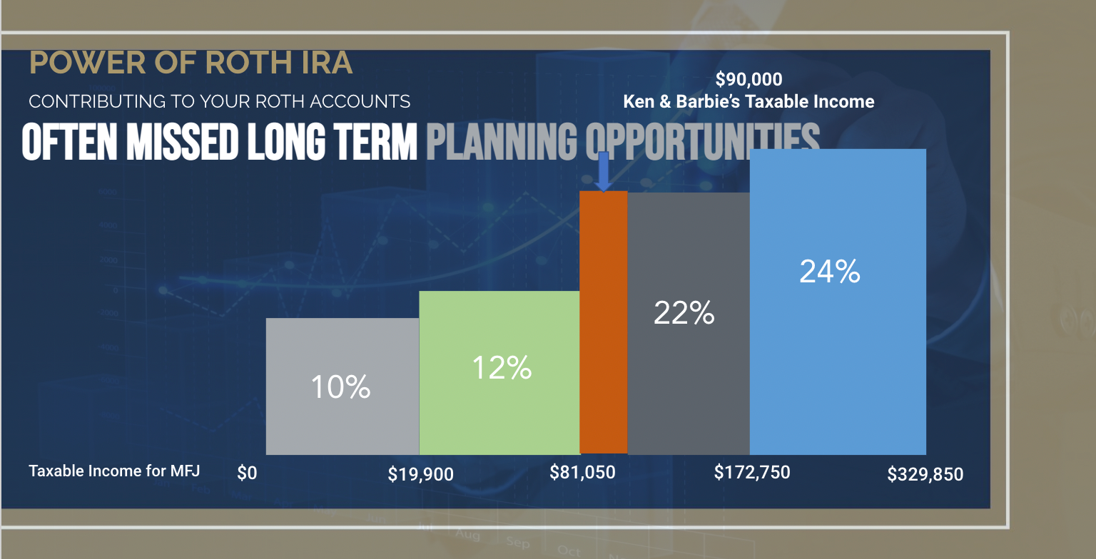 Retirement Income & Tax Strategies (The Secure Act Update) - Member Access