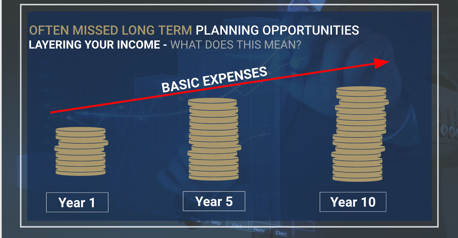Retirement Income & Tax Strategies (The Secure Act Update) - Member Access