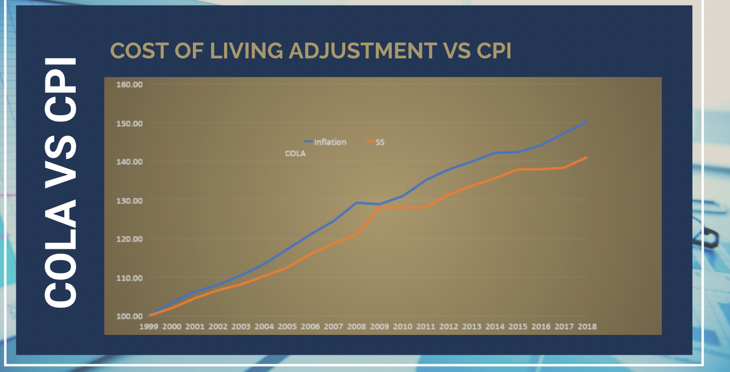 Retirement Income & Tax Strategies (The Secure Act Update) - Member Access