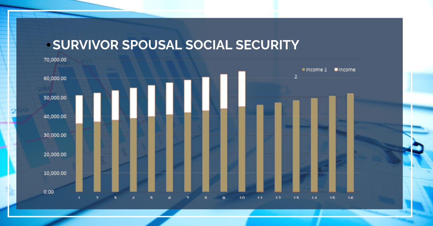 Retirement Income & Tax Strategies (The Secure Act Update) - Member Access