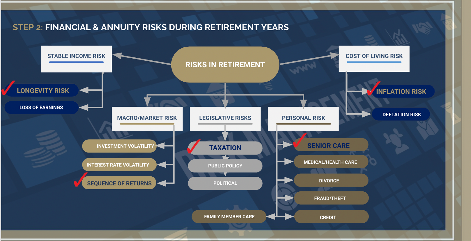 Retirement Income & Tax Strategies (The Secure Act Update) - Member Access
