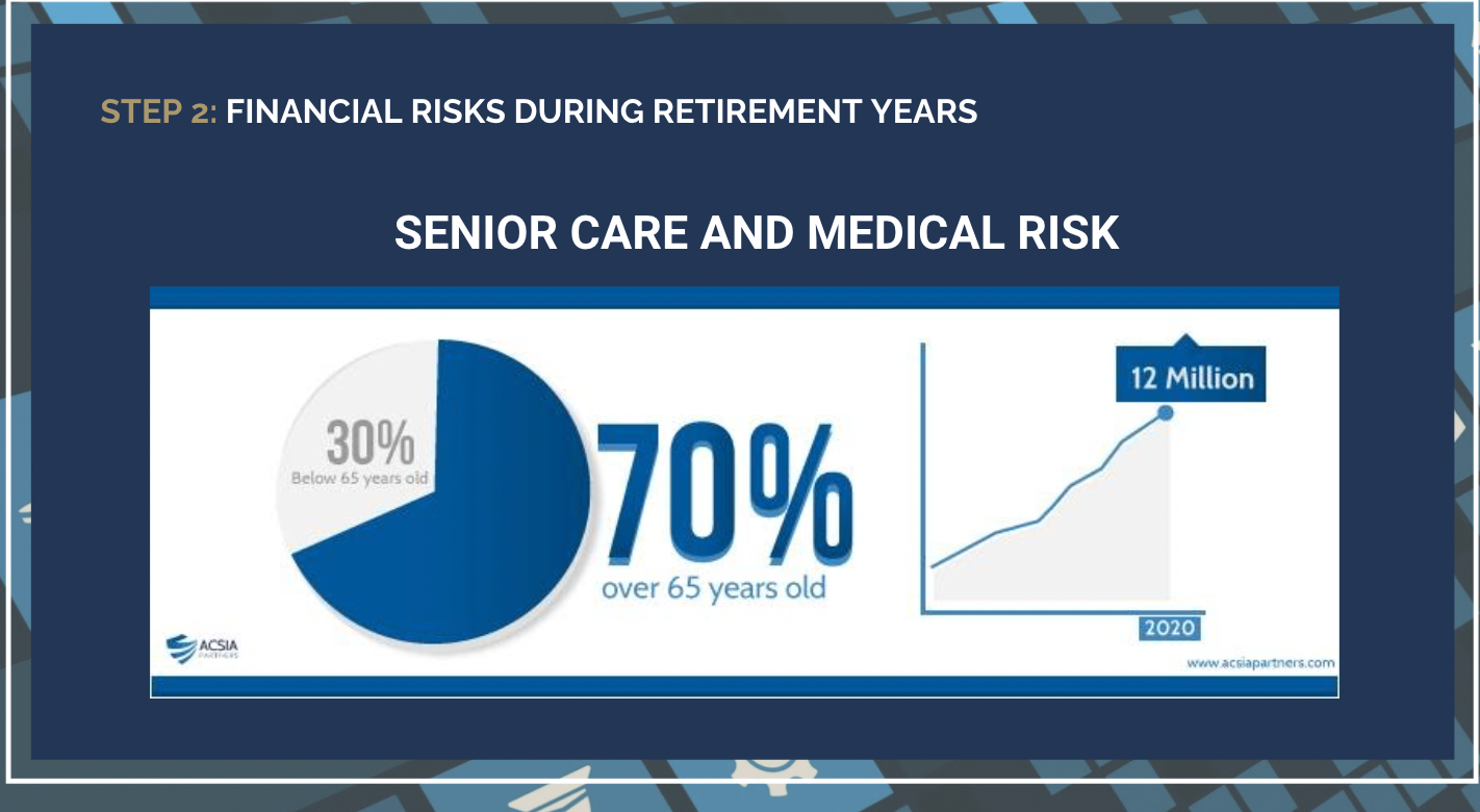 Retirement Income & Tax Strategies (The Secure Act Update) - Member Access