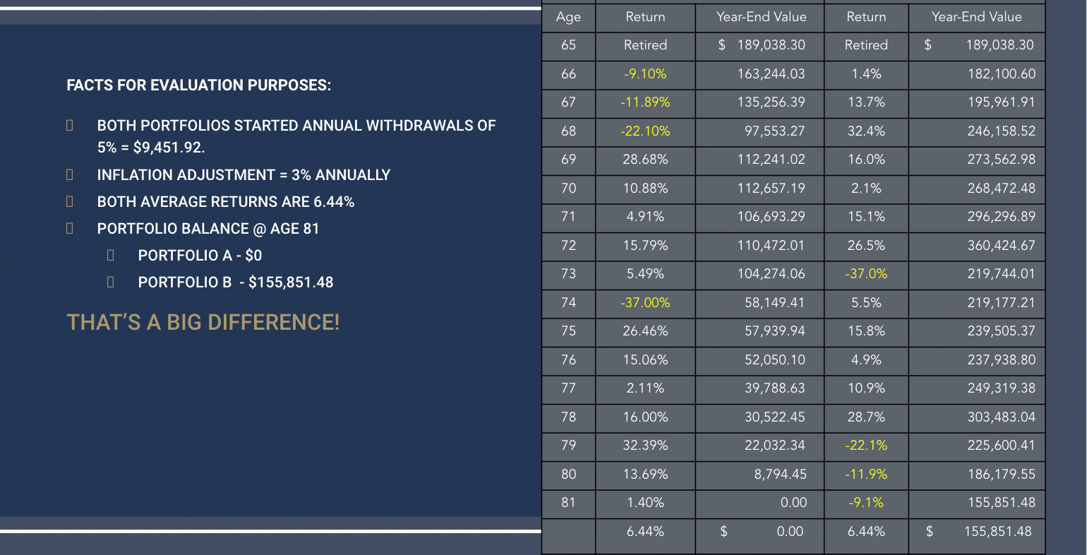 Retirement Income & Tax Strategies (The Secure Act Update) - Member Access