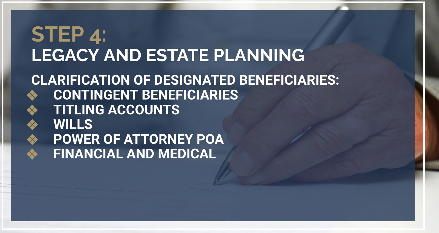 Retirement Income & Tax Strategies (The Secure Act Update) - Member Access