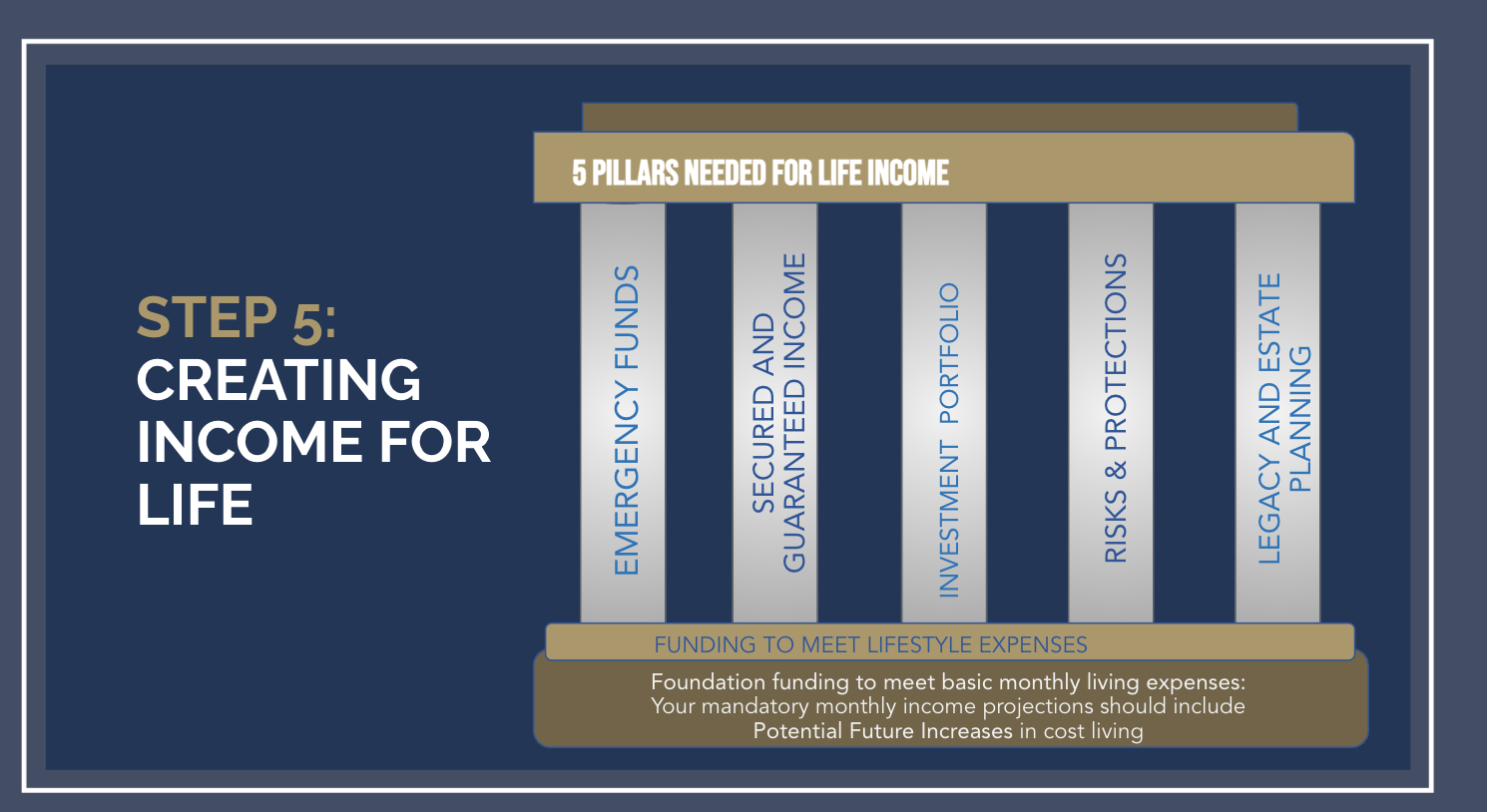 Retirement Income & Tax Strategies (The Secure Act Update) - Member Access