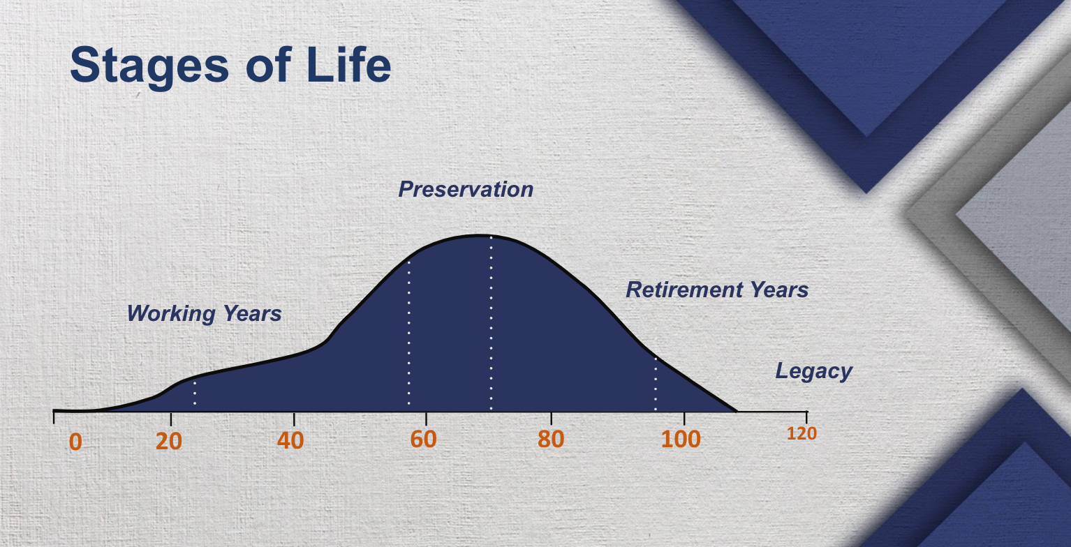 Retirement Planning (The Risks To Avoid) - Membership Access