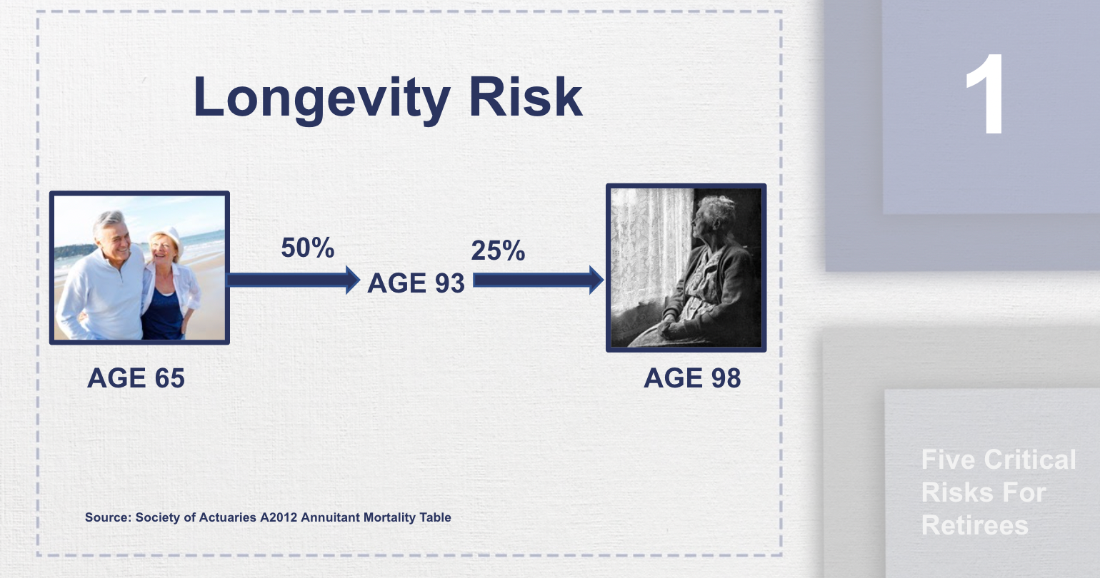 Retirement Planning (The Risks To Avoid)