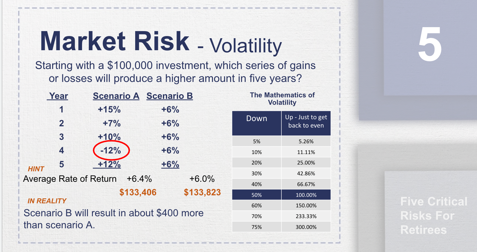 Retirement Planning (The Risks To Avoid) - Membership Access