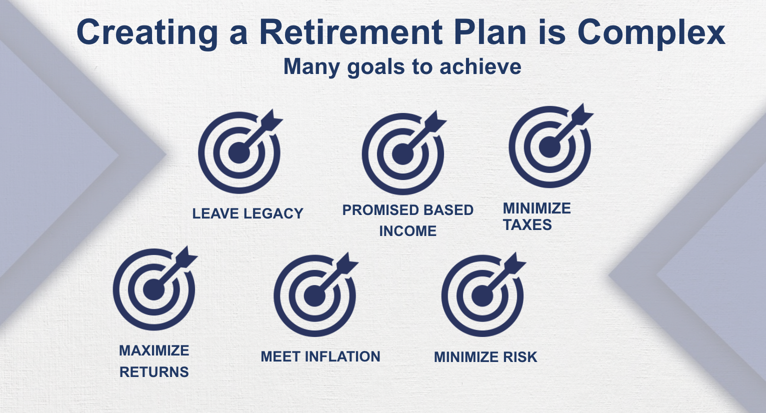 Retirement Planning (The Risks To Avoid) - Membership Access