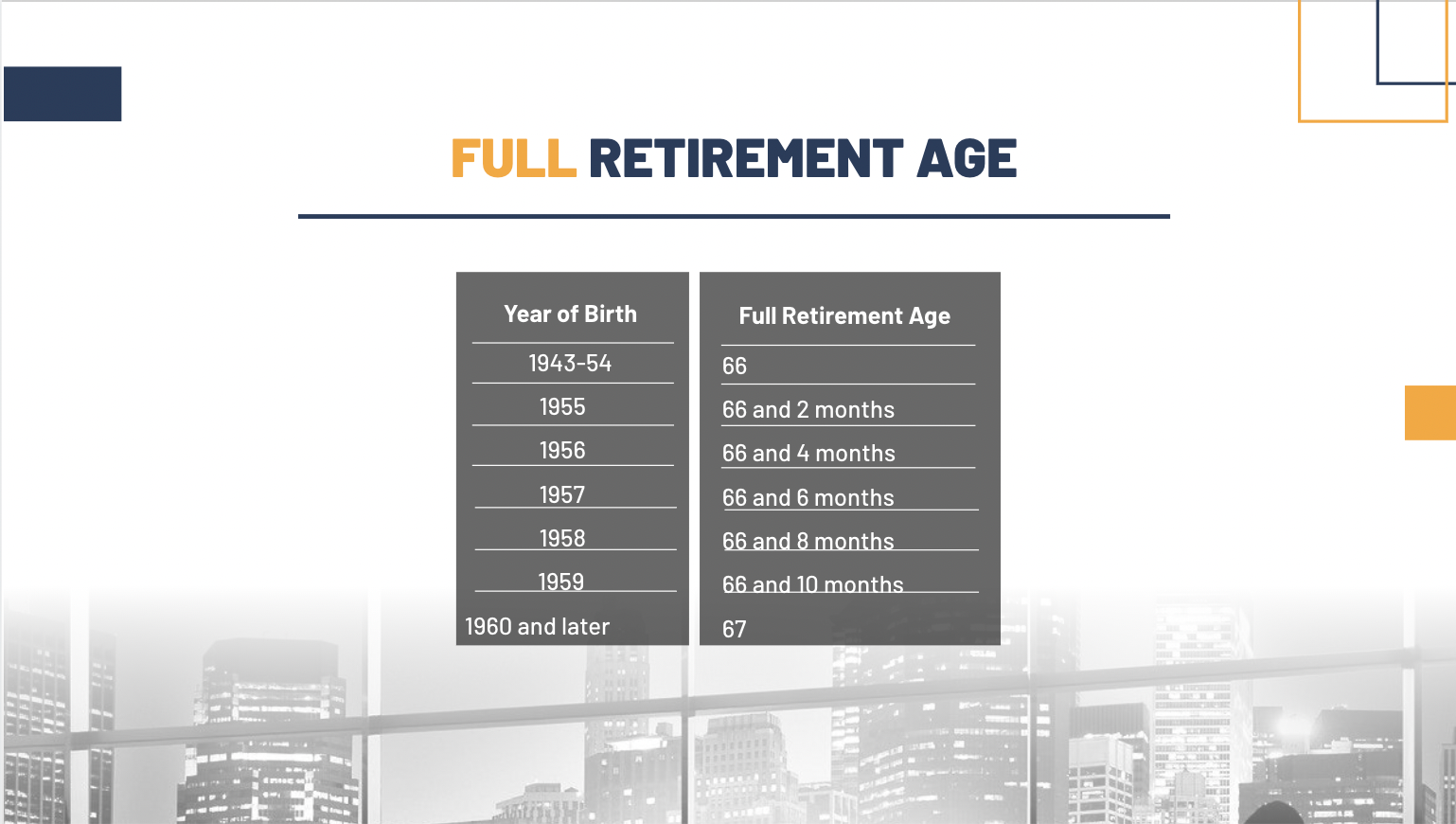 Social Security 101 - Member Access