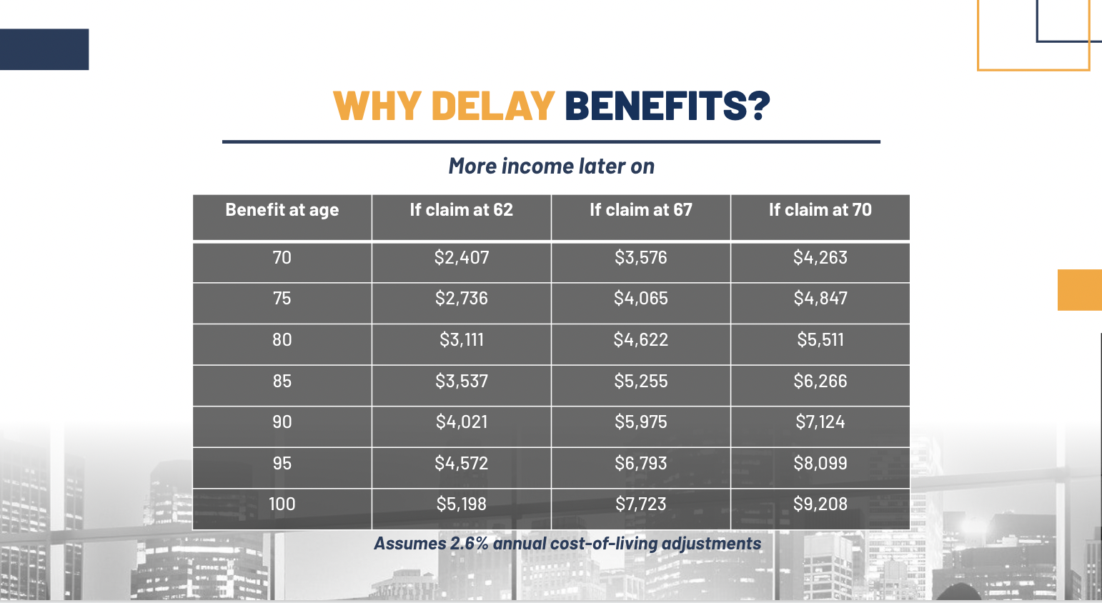 Social Security 101 - Member Access