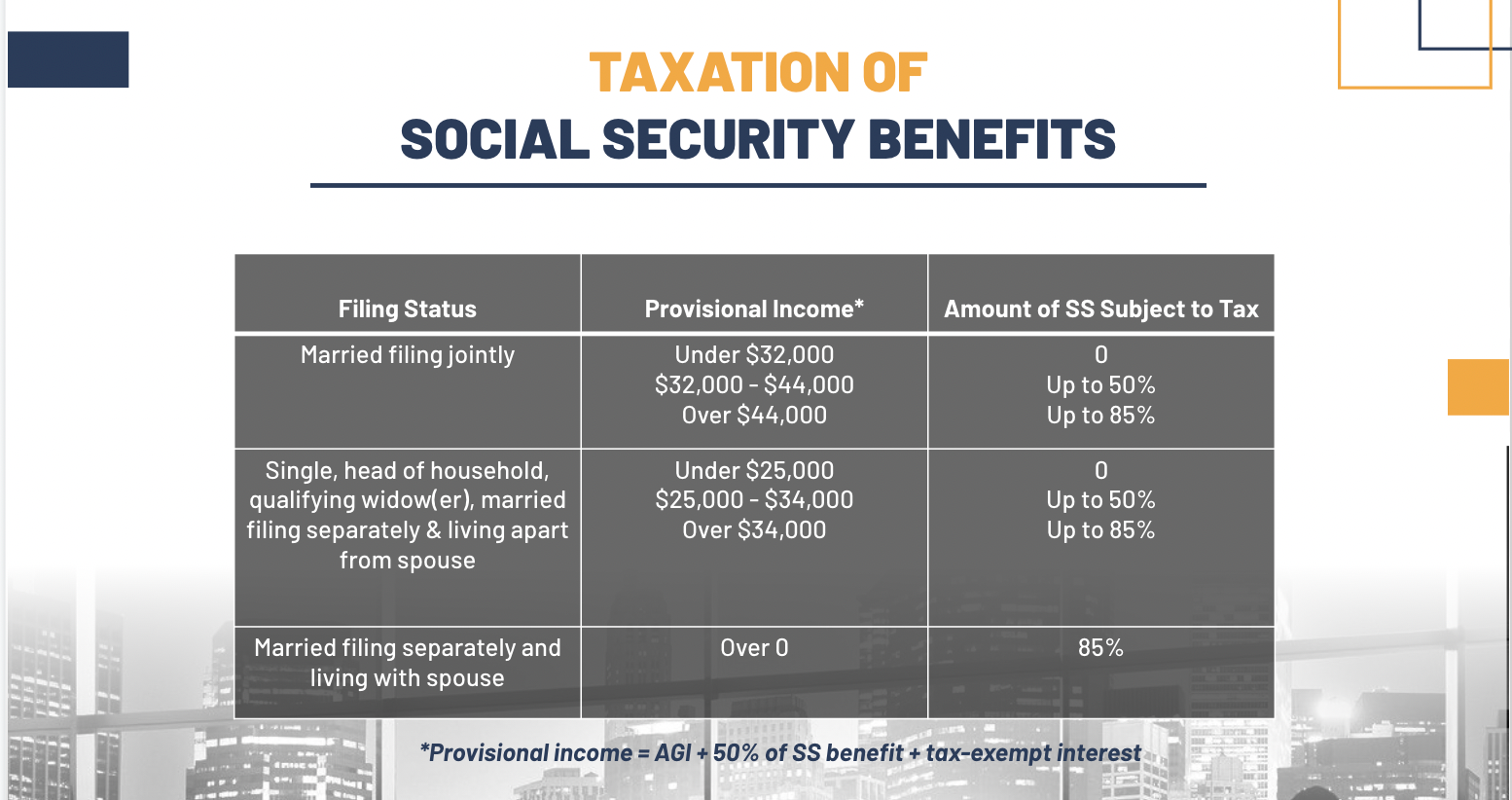 Social Security 101 - Member Access