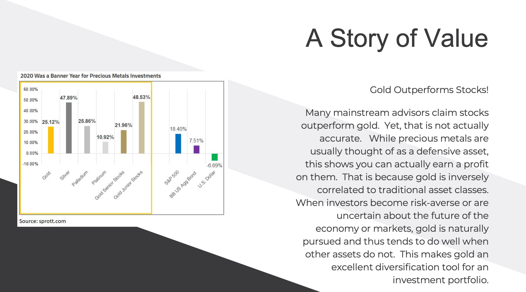 Investing In Precious Metals - Gold, Silver and Platinum