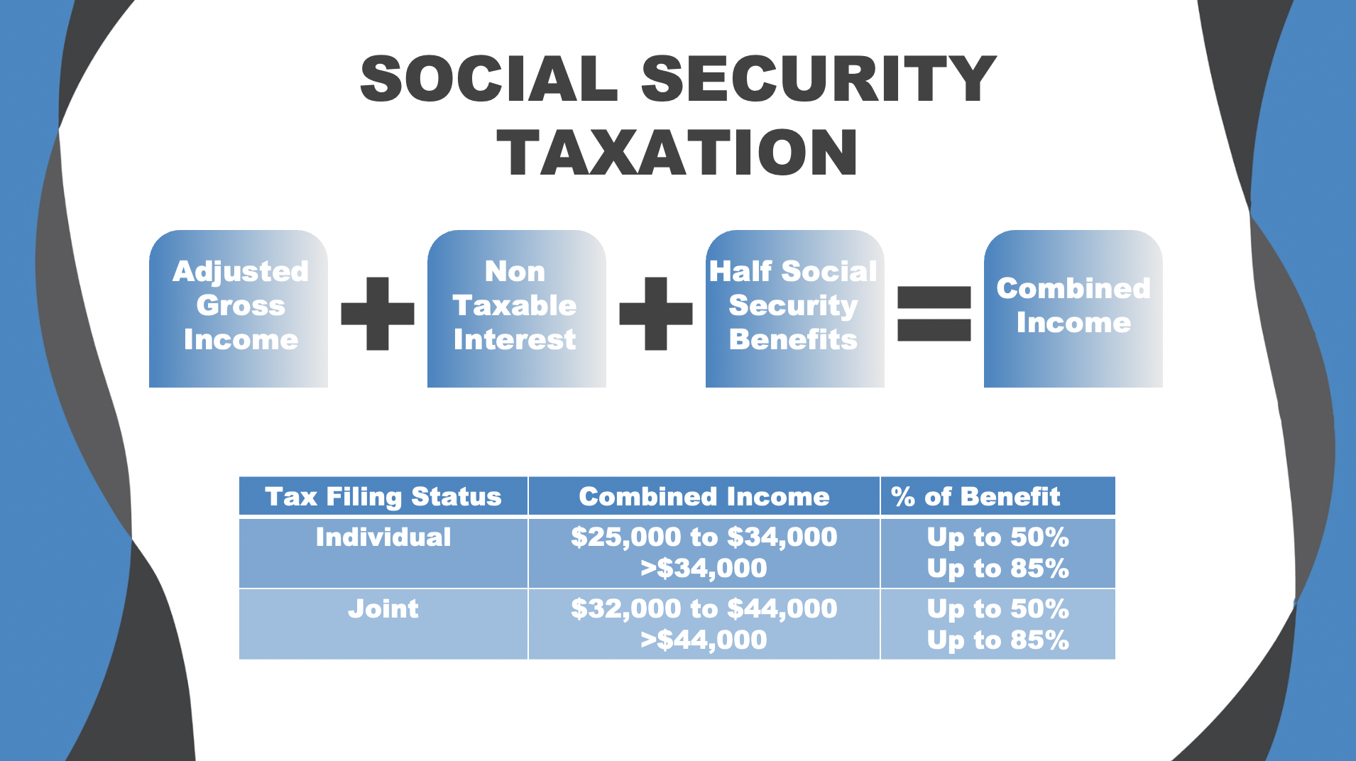 Avoid High Tax Years In Retirement - Member Access