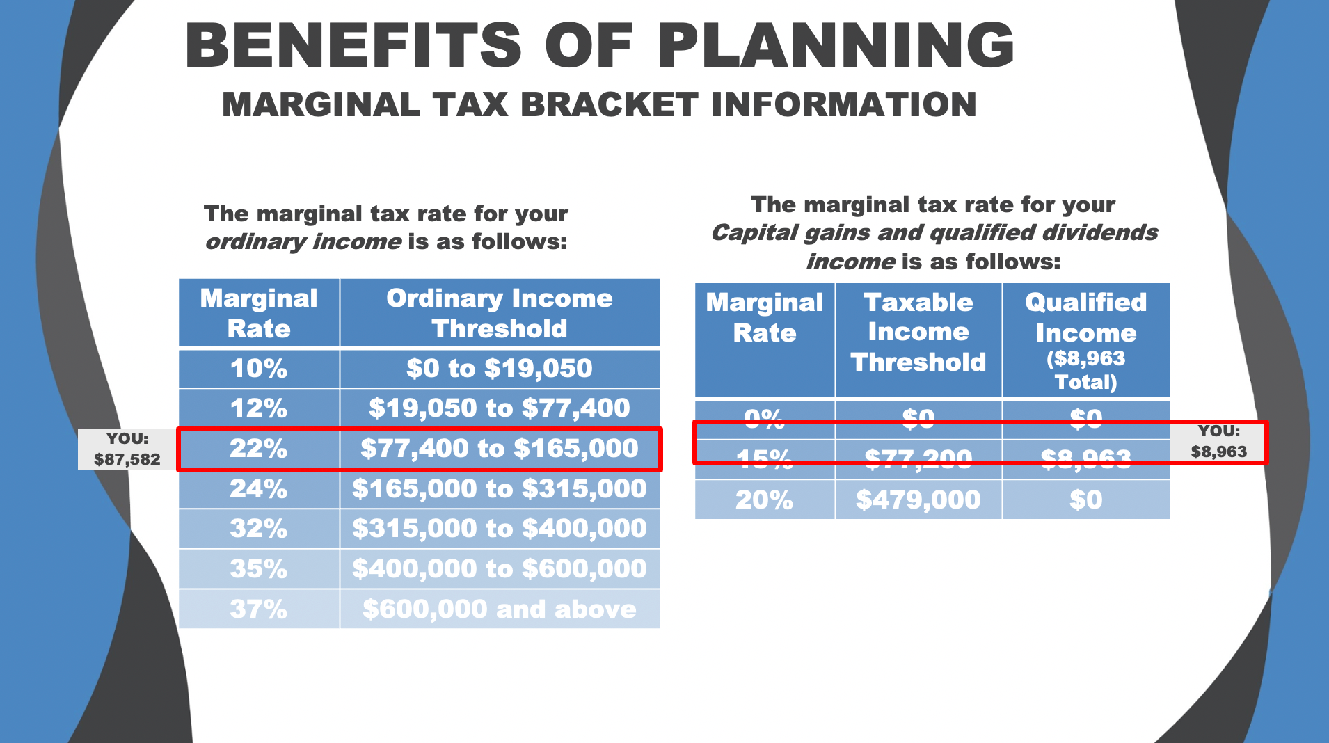 Avoid High Tax Years In Retirement - Member Access