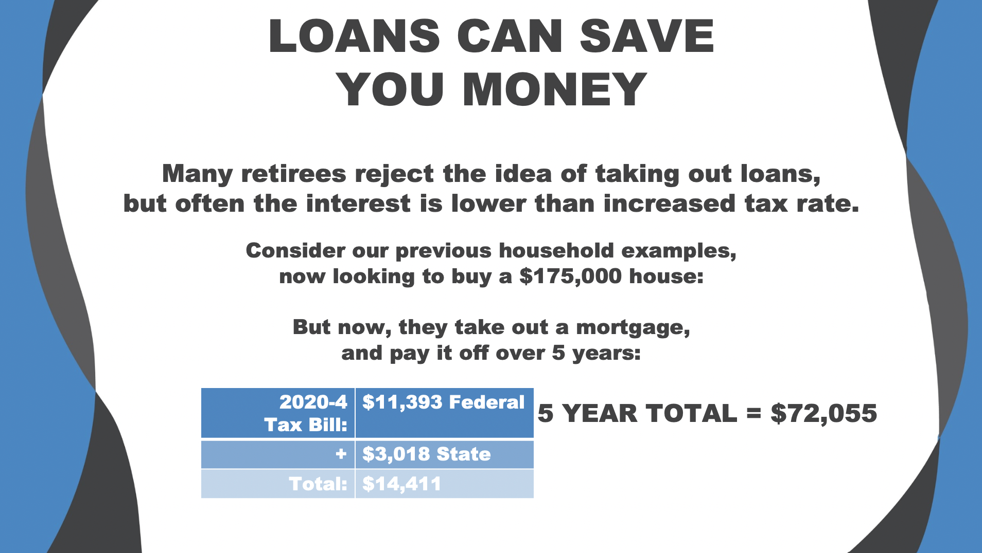 Avoid High Tax Years In Retirement - Member Access