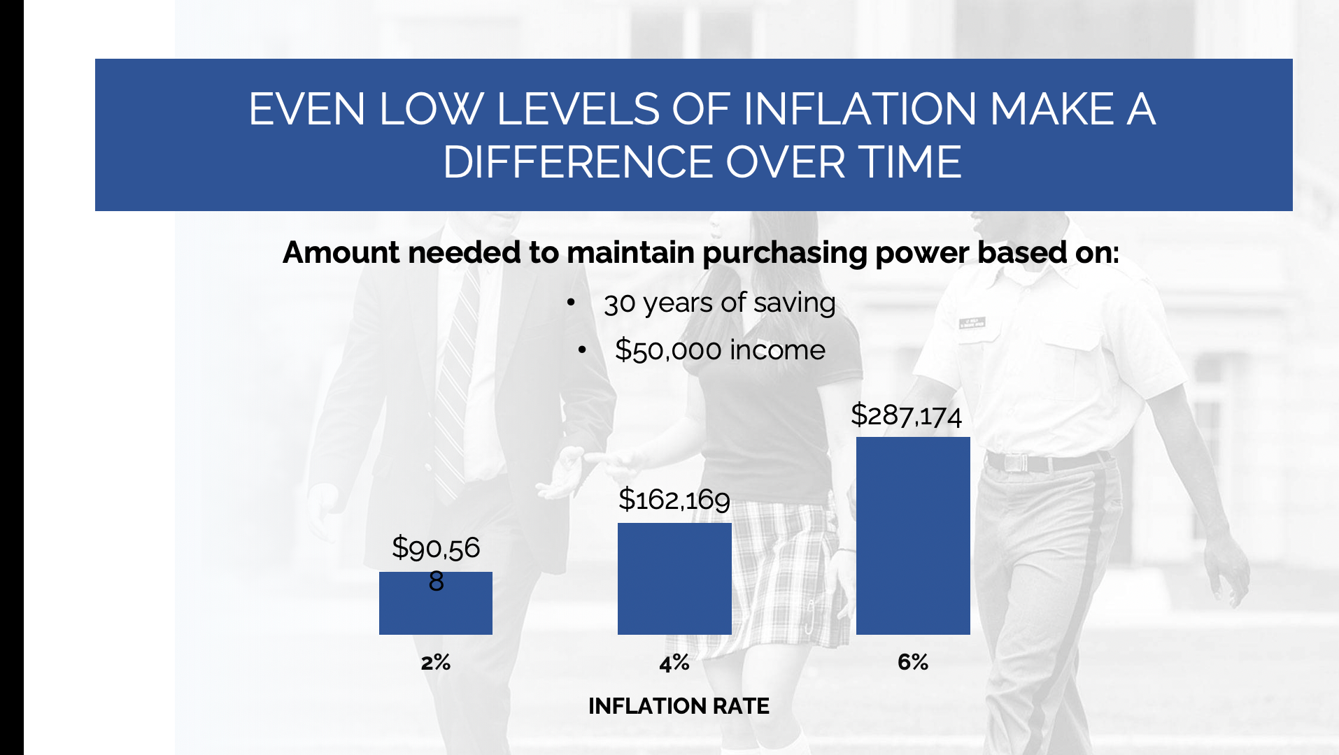 Today’s Strategies For A Sustainable Income In Retirement