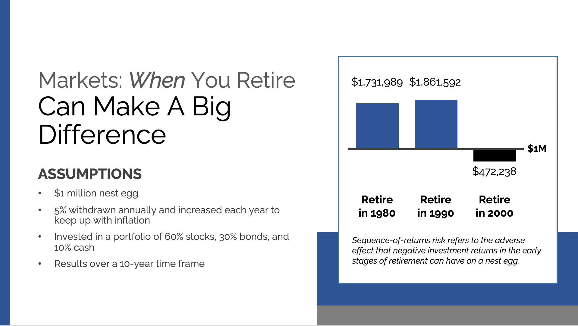 Today’s Strategies For A Sustainable Income In Retirement - FMO