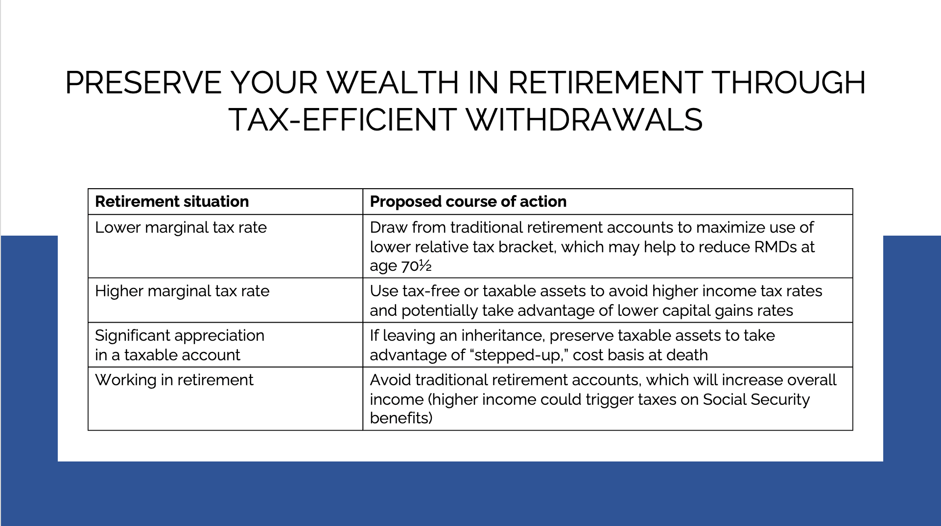 Today’s Strategies For A Sustainable Income In Retirement