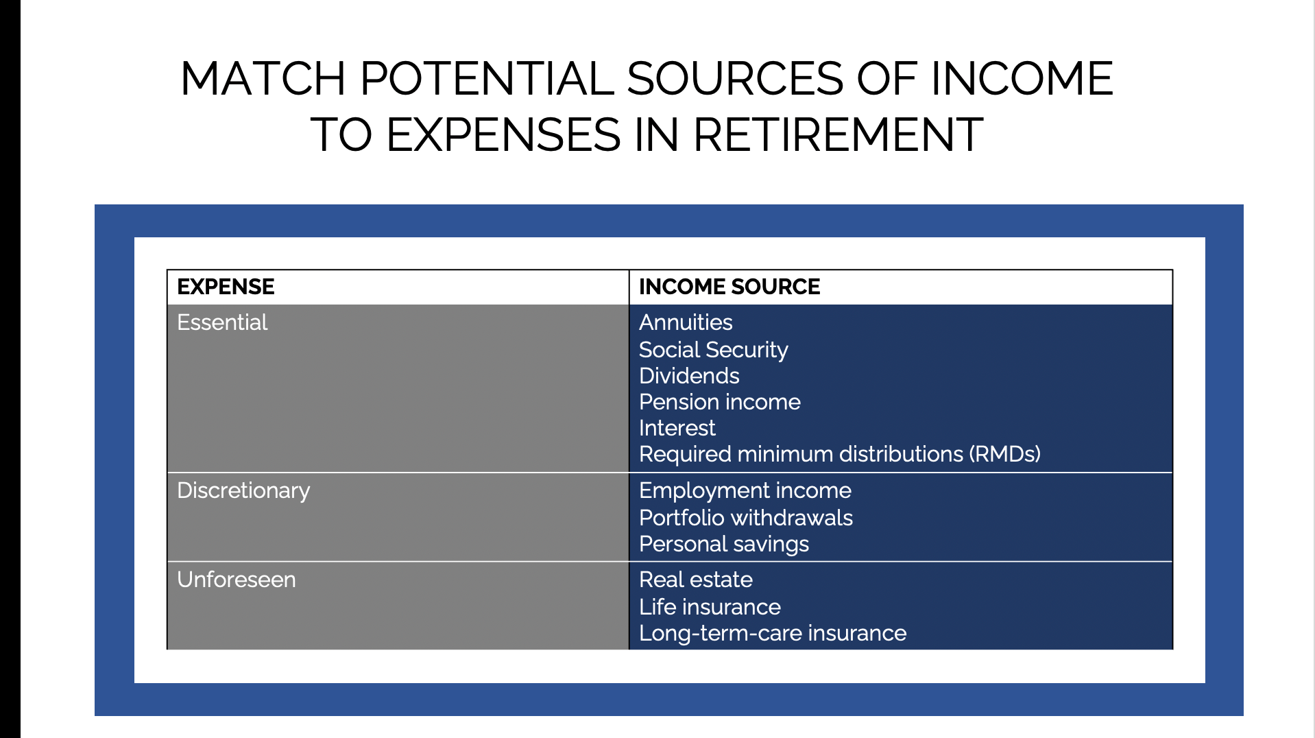 Today’s Strategies For A Sustainable Income In Retirement - FMO