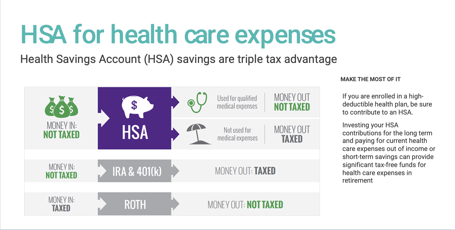Creating Sustainable Retirement Income - Member Access