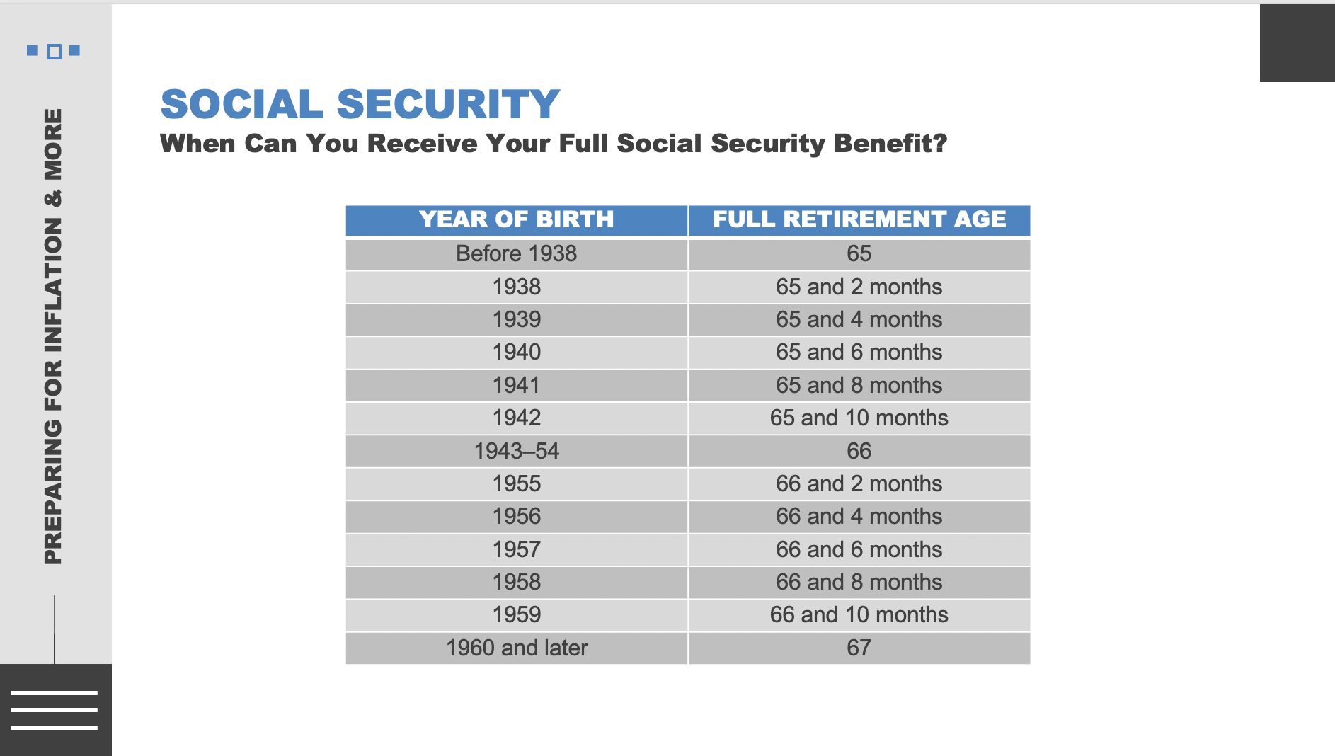 Preparing for Inflation & More in Retirement