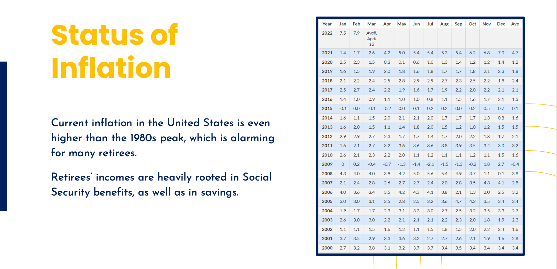 What's Next? Planning For Inflation & Your Retirement