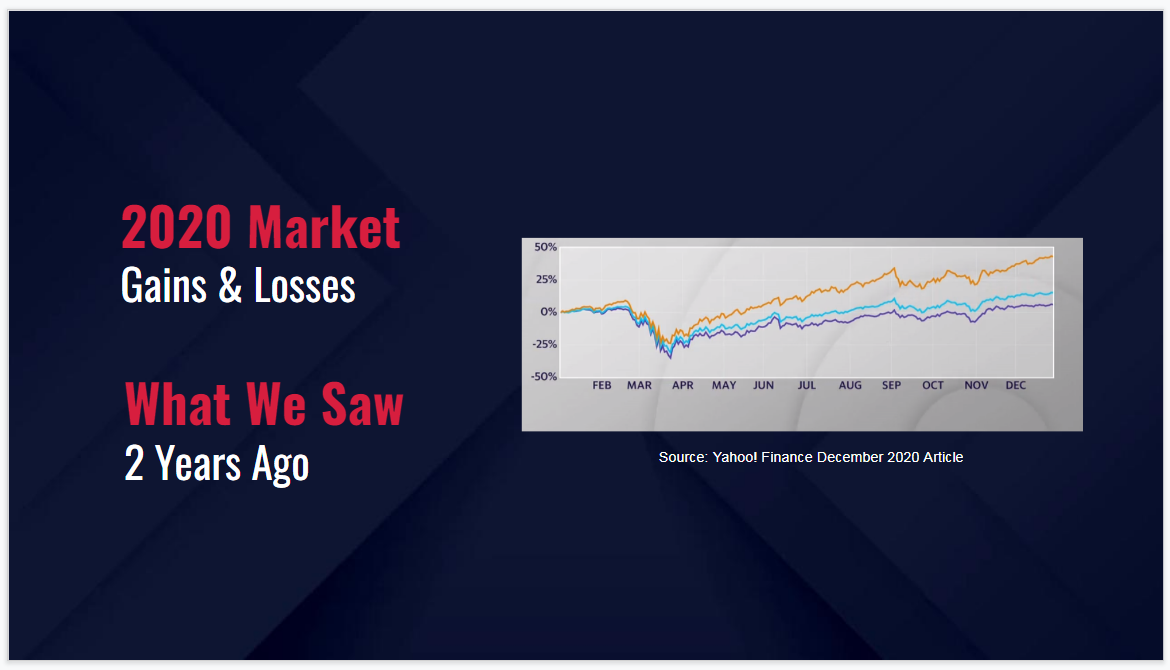 How Could President Biden Affect Your Retirement?
