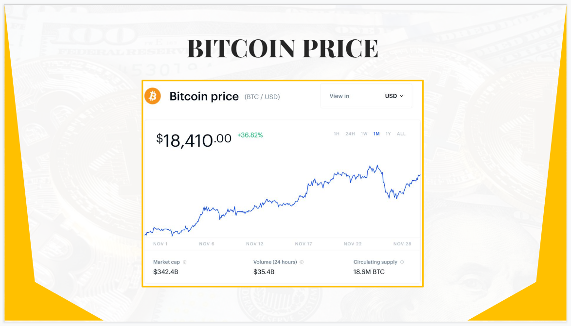 Bitcoin Investing 101