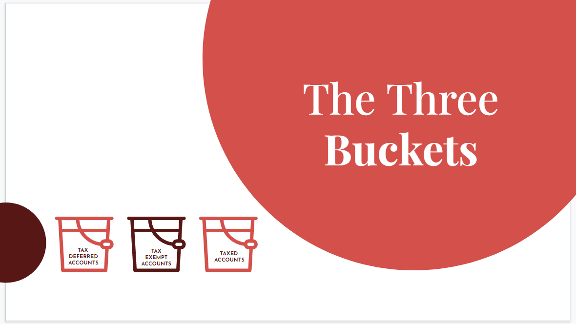 Choosing a Financial Advisor